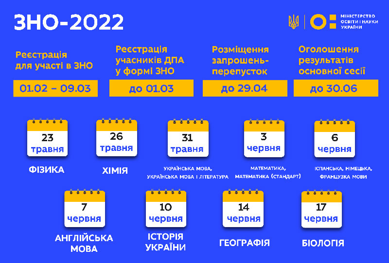 zno2022